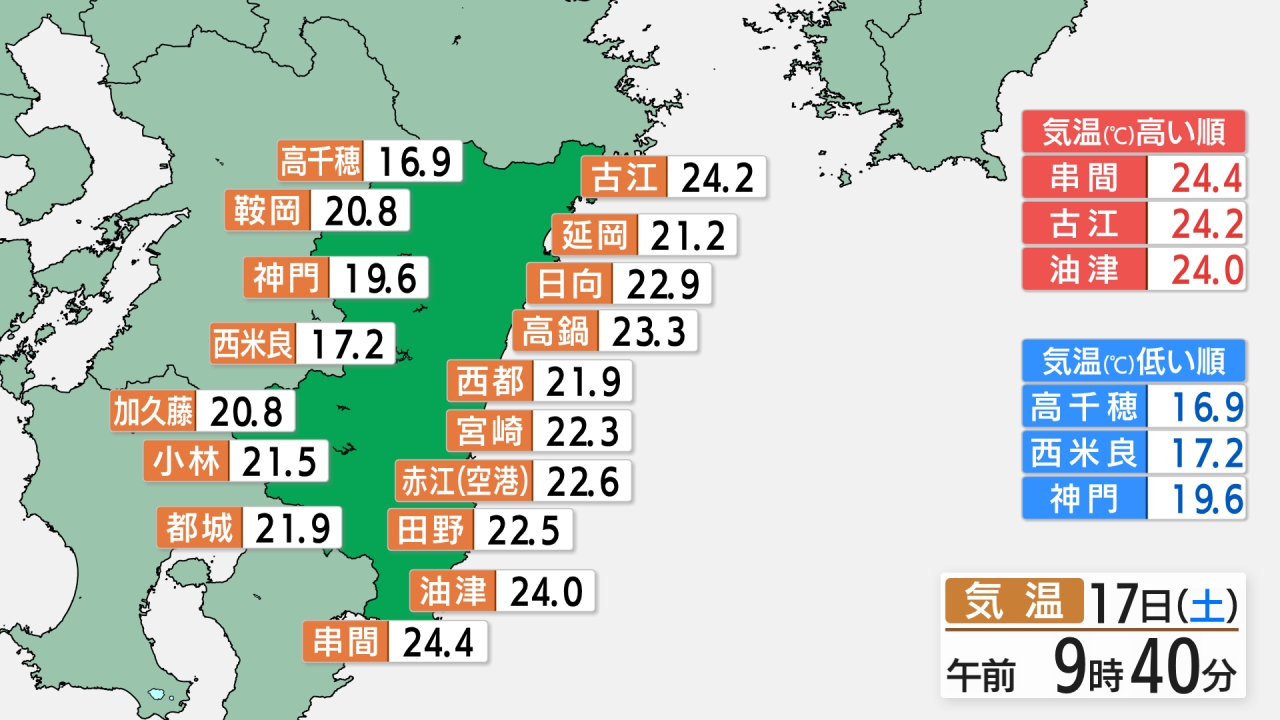 アメダス気温