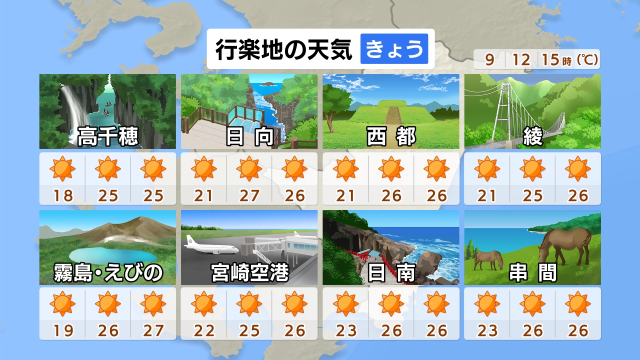 行楽地の天気