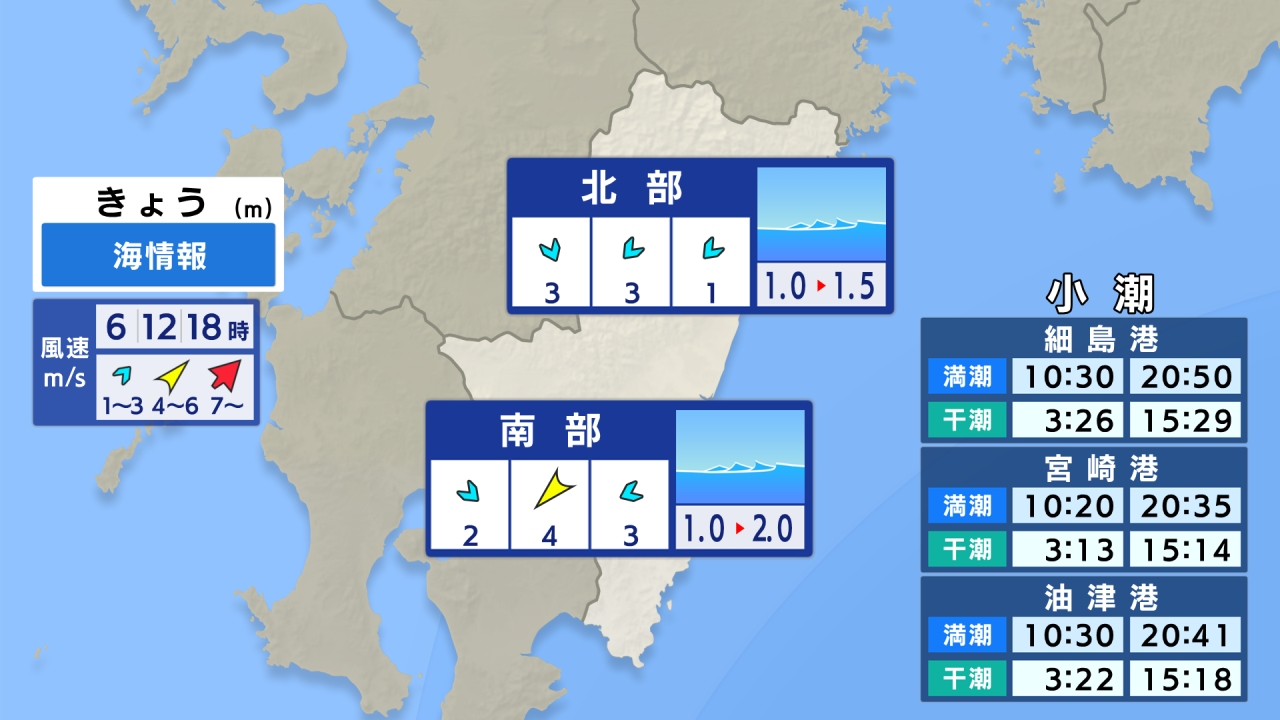 海情報