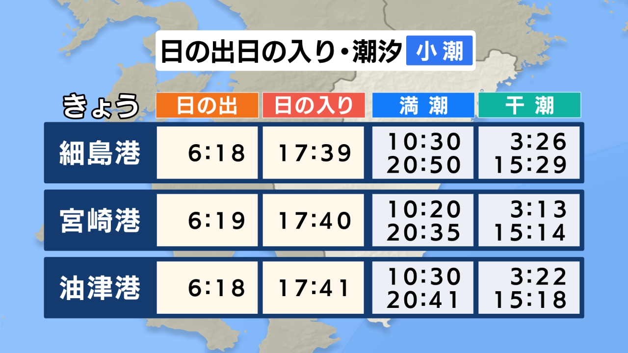 潮汐 きょう