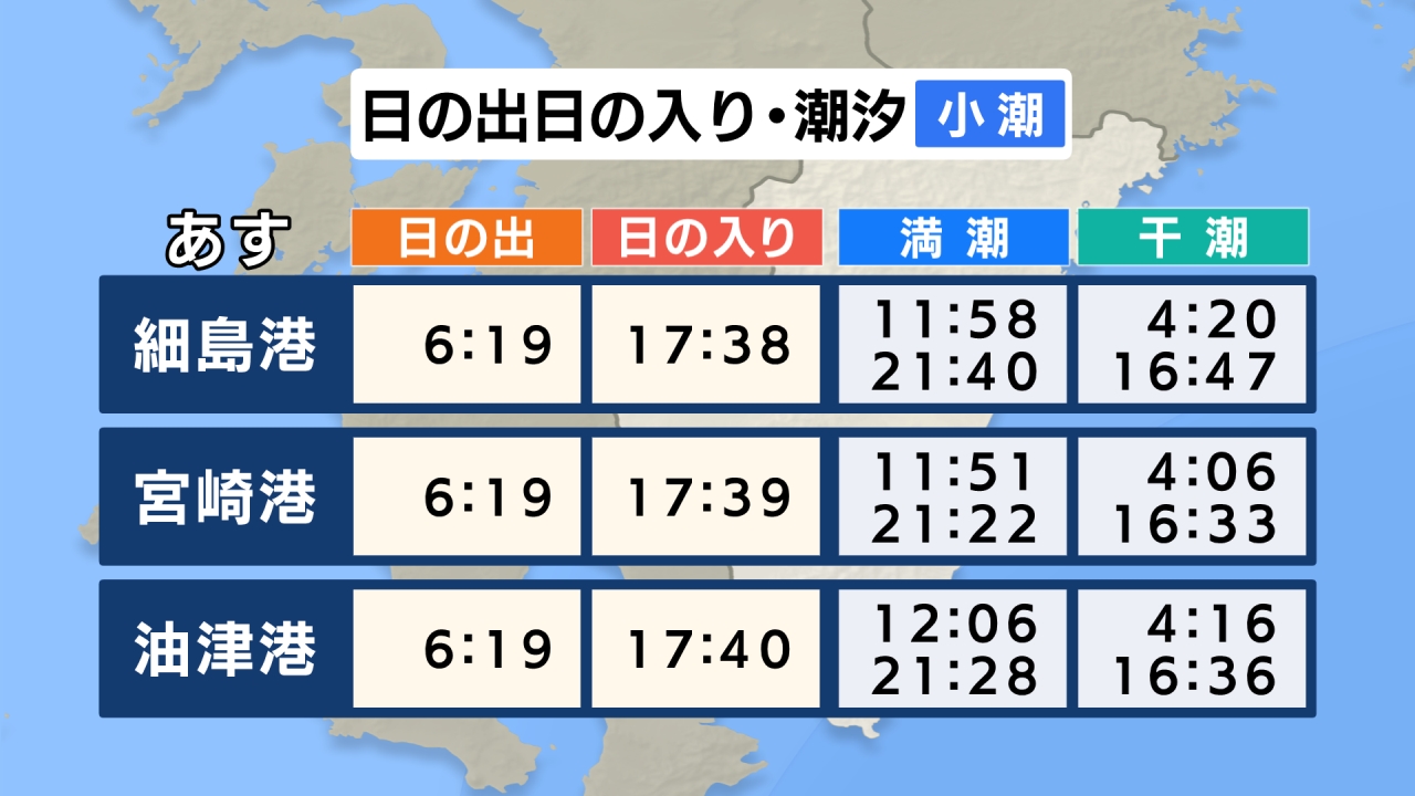 潮汐 あす