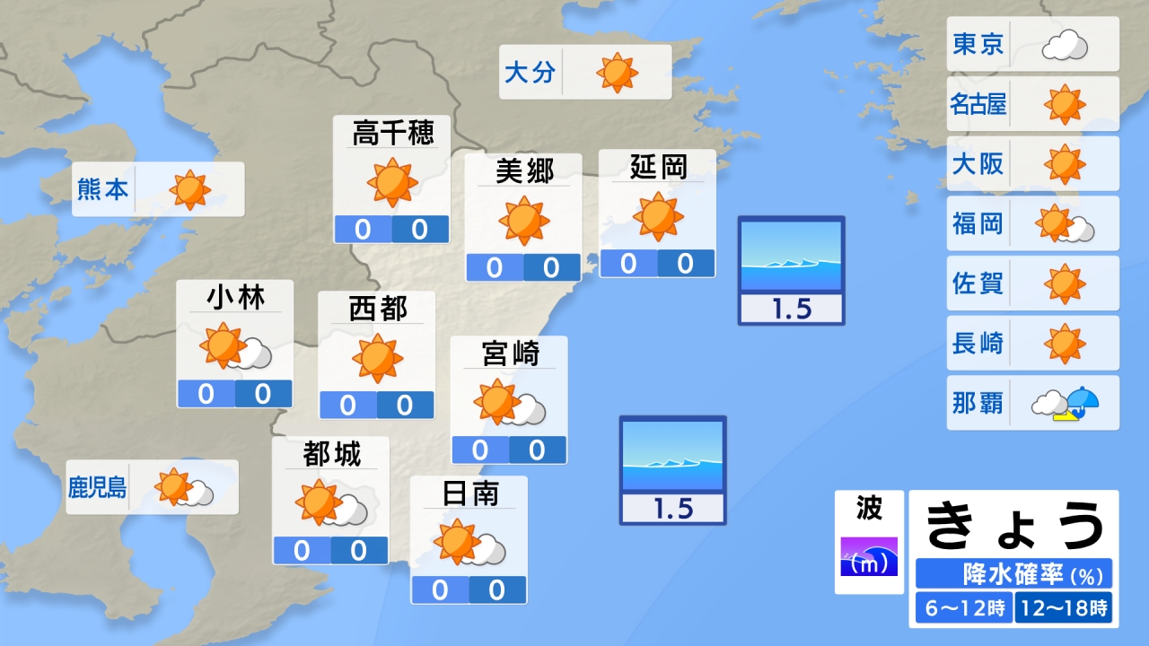 きょうの天気