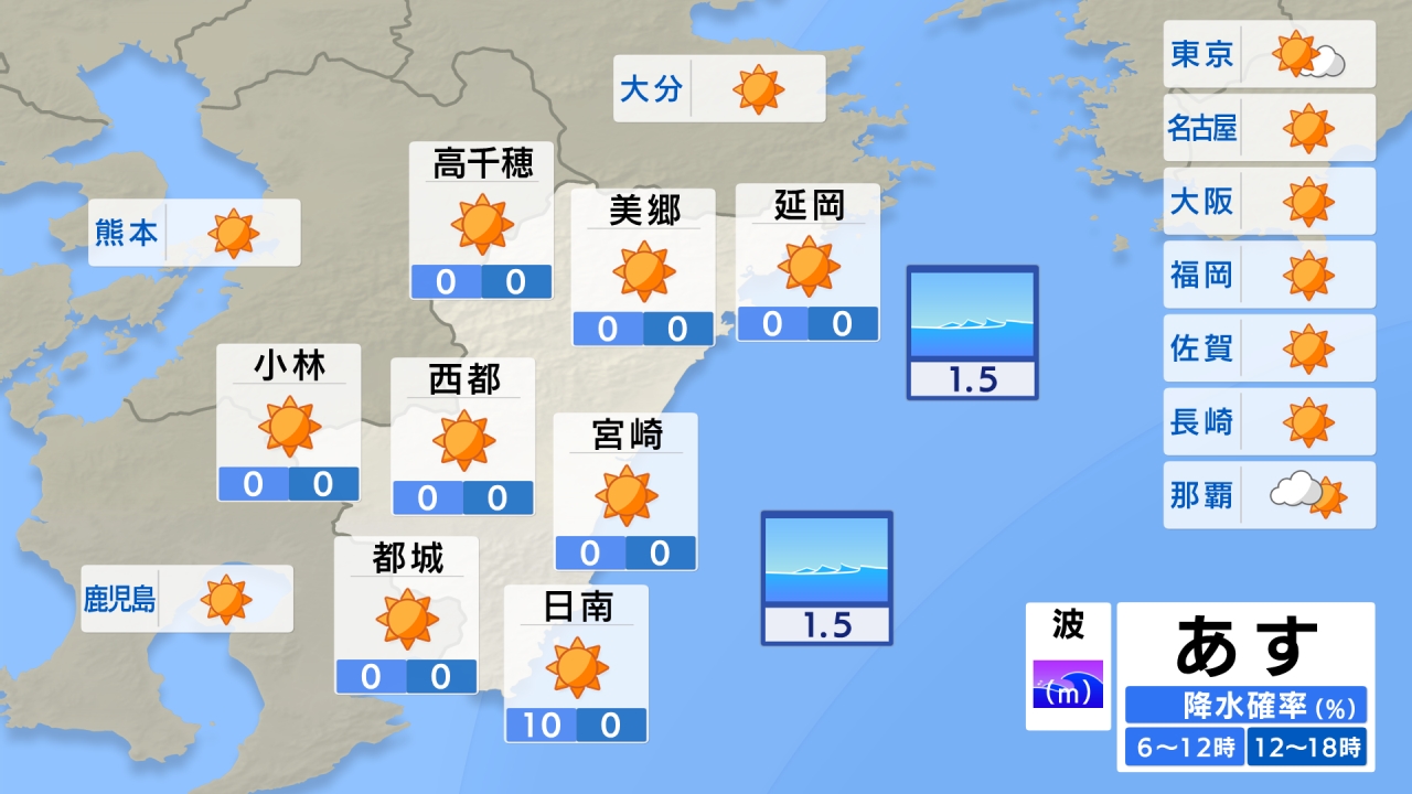 あすの天気